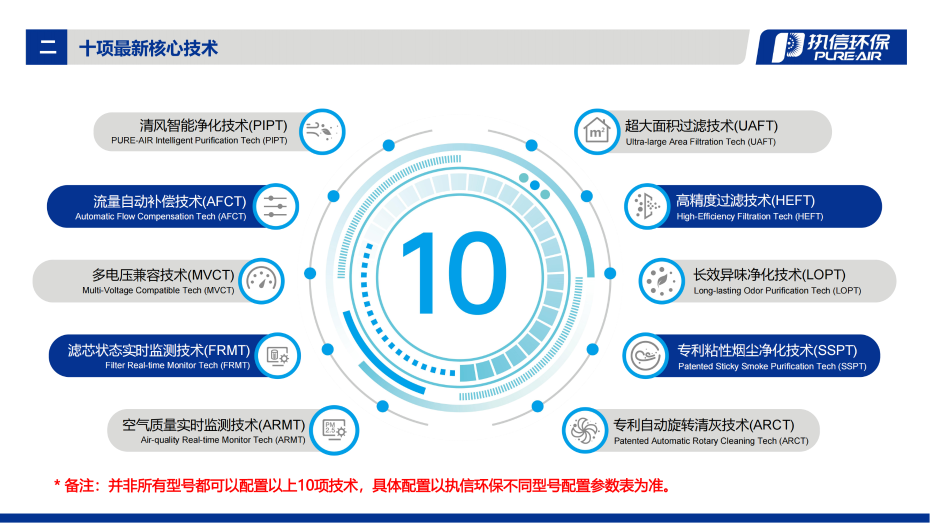 5. D 系列煙霧凈化器介紹資料_03