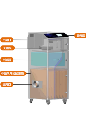 基礎(chǔ)款激光打標(biāo)清洗智能煙霧凈化器(PIPS) 基礎(chǔ)款激光打標(biāo)清洗智能煙霧凈化器(PIPS)
